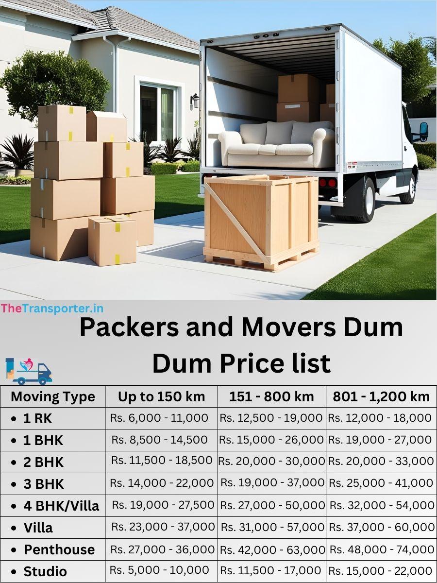 Packers and Movers Dum-Dum price list