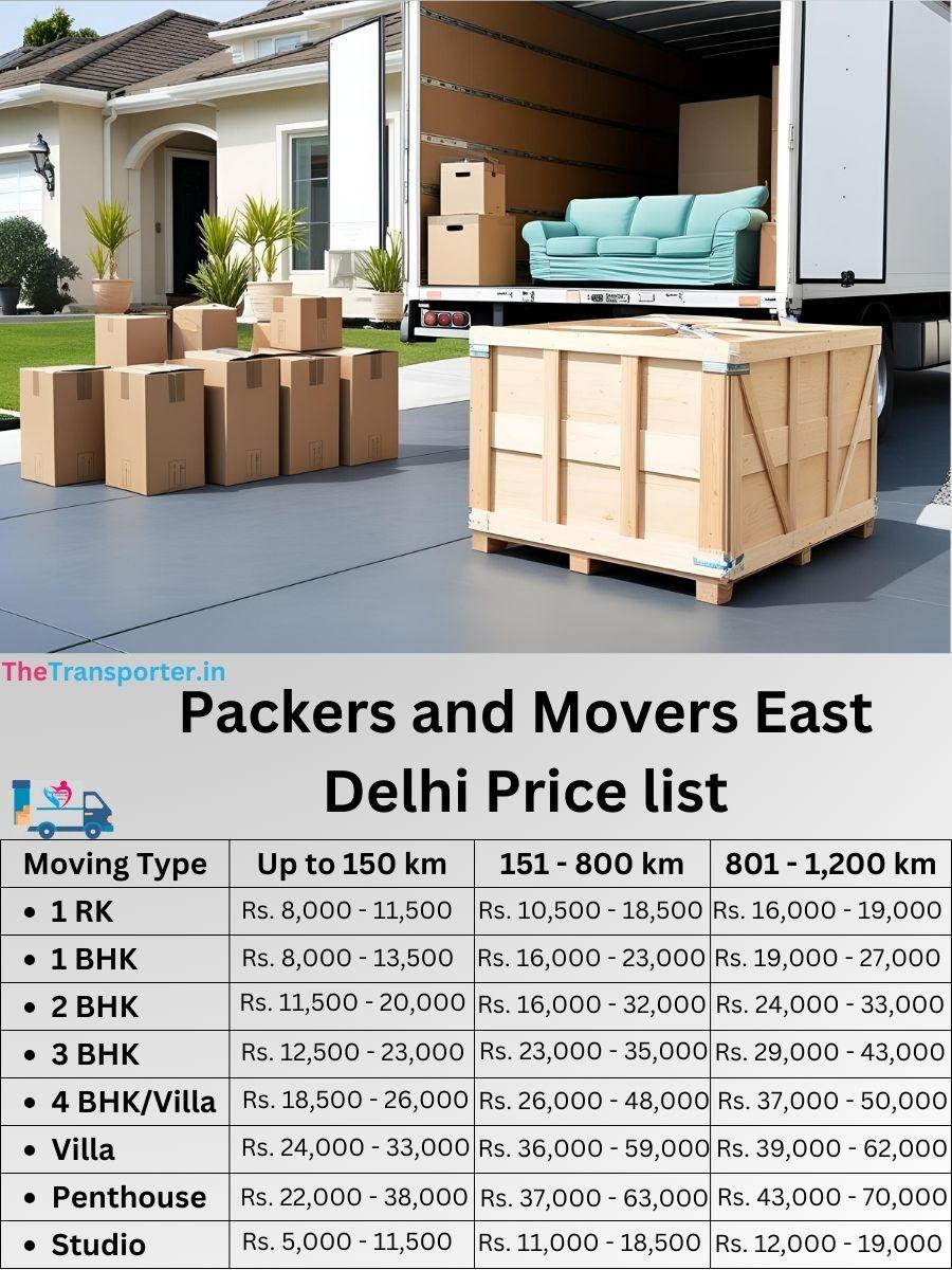 Local household moving in East Delhi