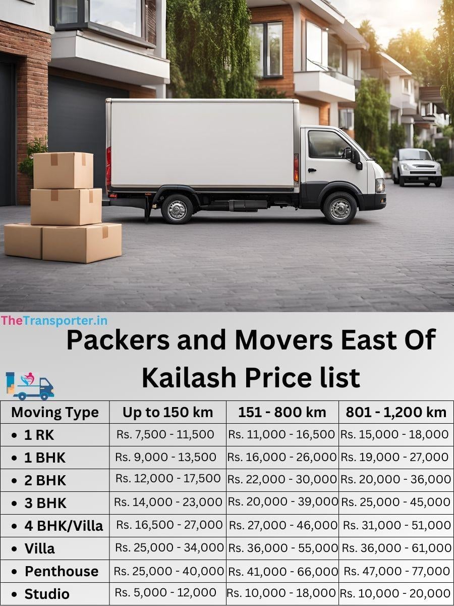 Easy home moving East Of Kailash