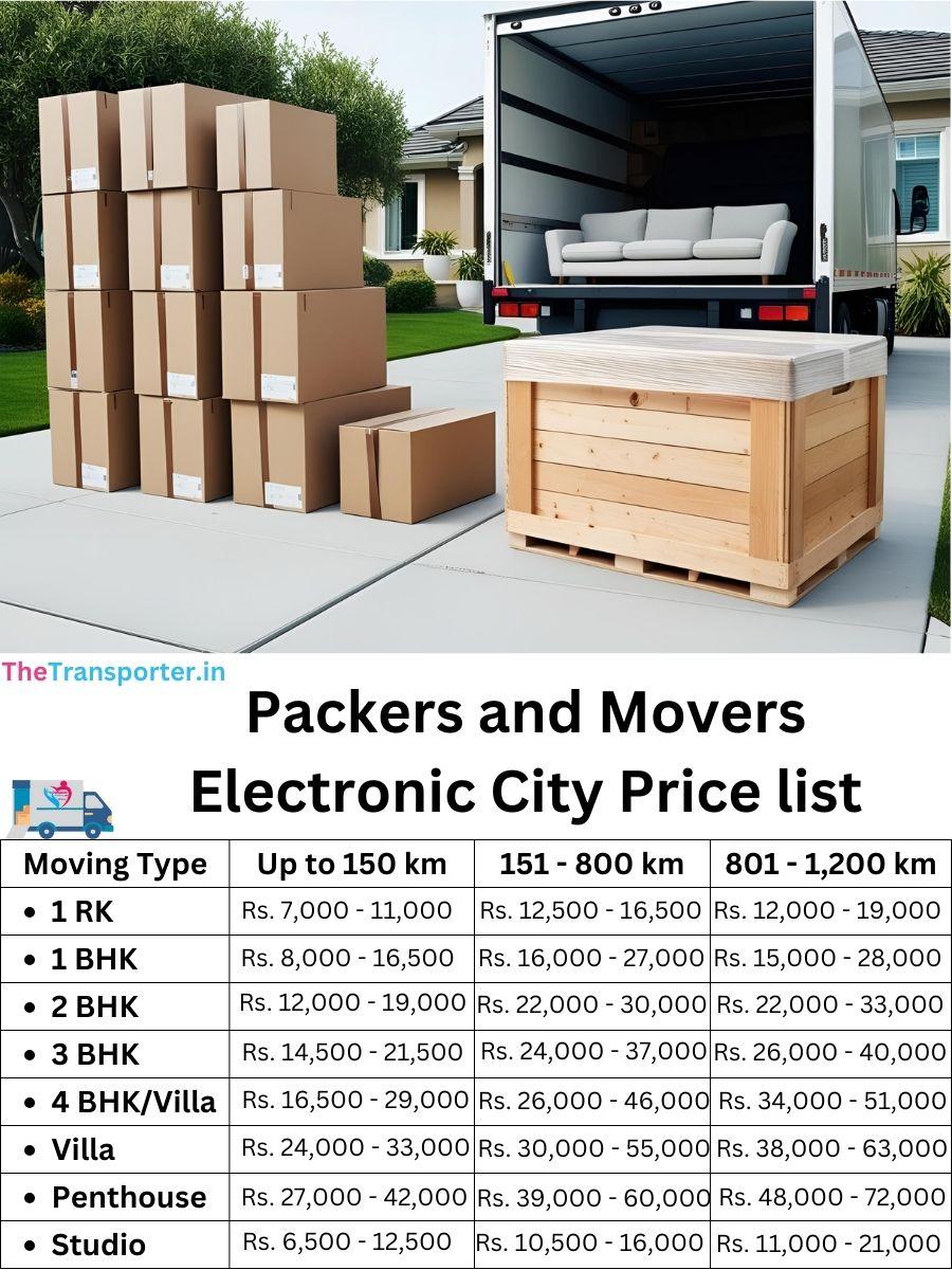 Packers and Movers Electronic City price list