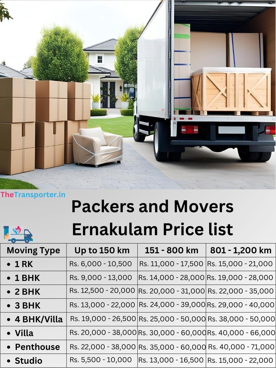 Packers and Movers Ernakulam price list