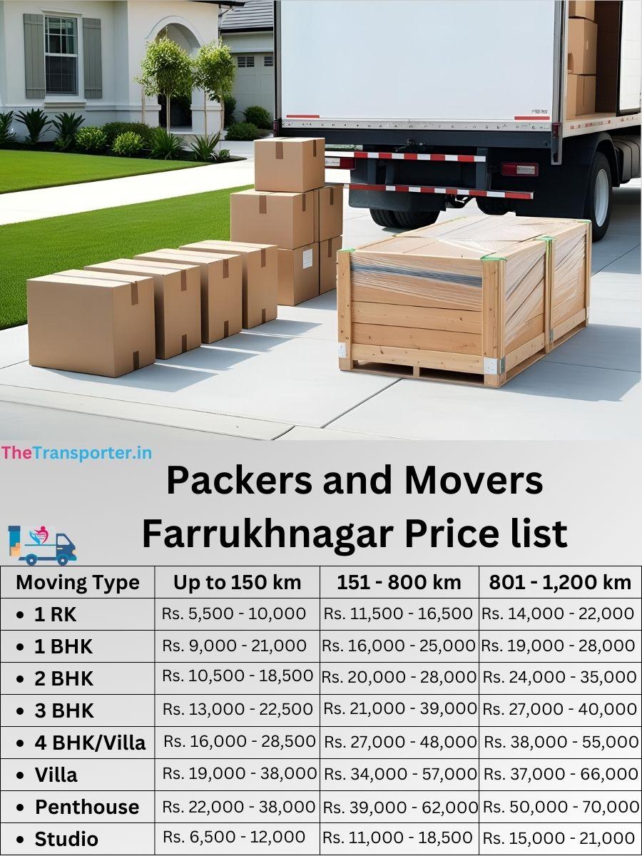Packers and Movers Farrukhnagar price list