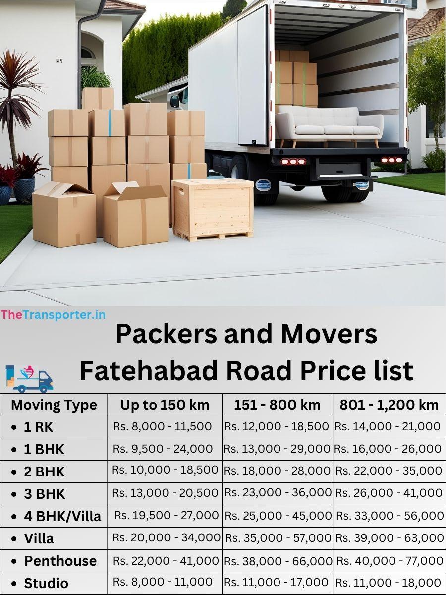 Fatehabad Road movers price breakdown in Agra