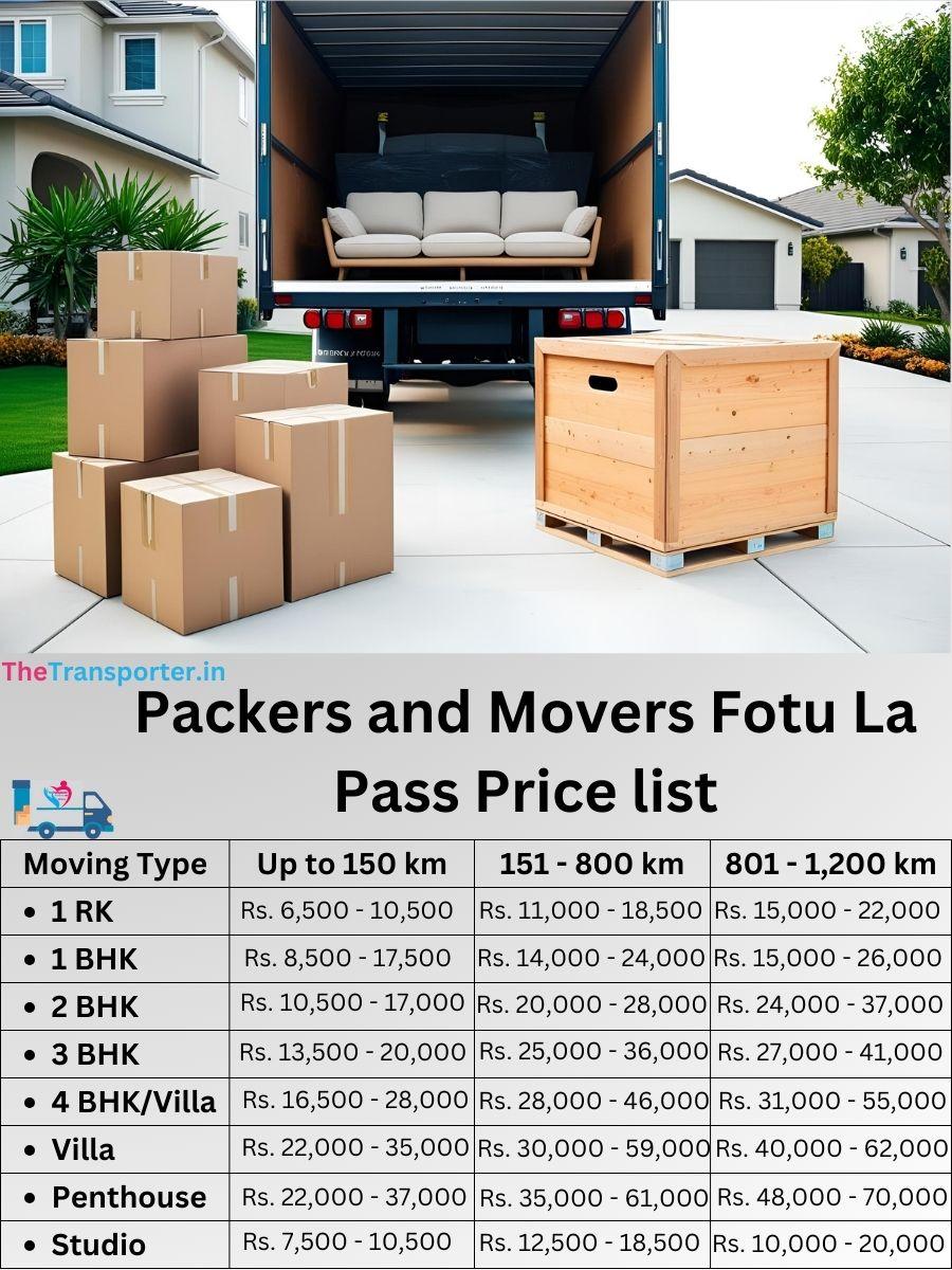 Packers and movers cost in Fotu La Pass, Srinagar