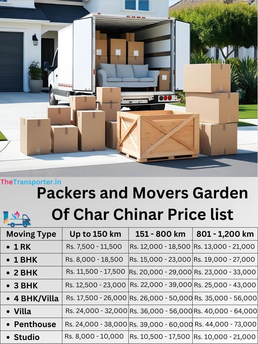 Movers and packers charges in Garden Of Char Chinar, Srinagar