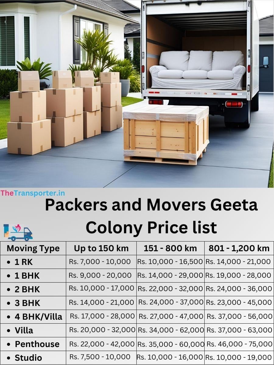 Secure goods move Geeta Colony