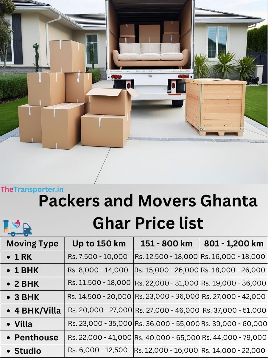 Moving price list for Ghanta Ghar, Jodhpur