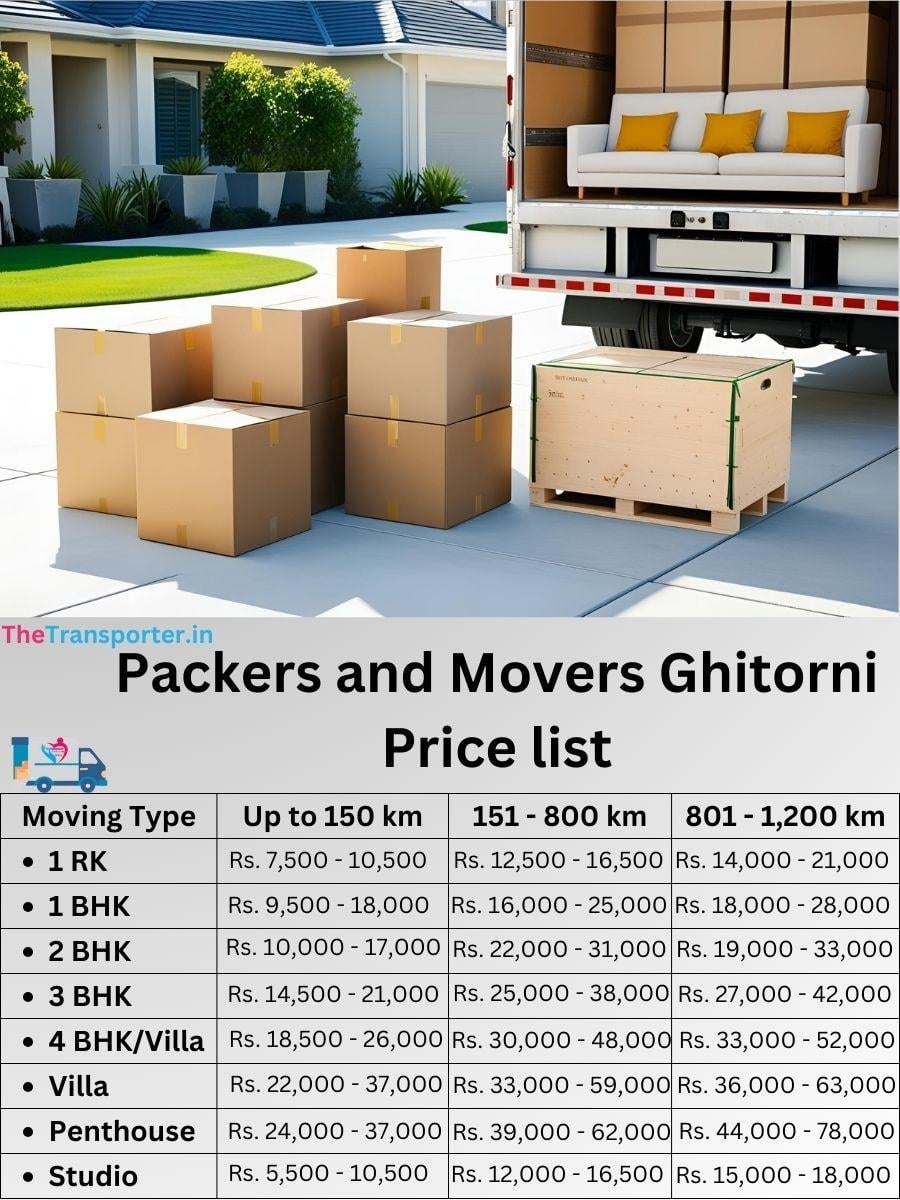 Professional move help Ghitorni
