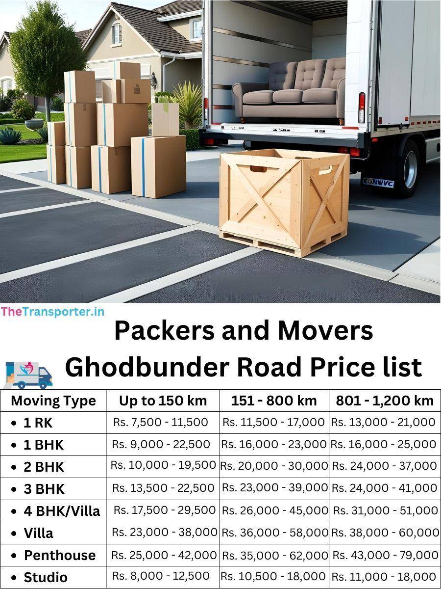 Movers and packers rates on Ghodbunder Road, Thane