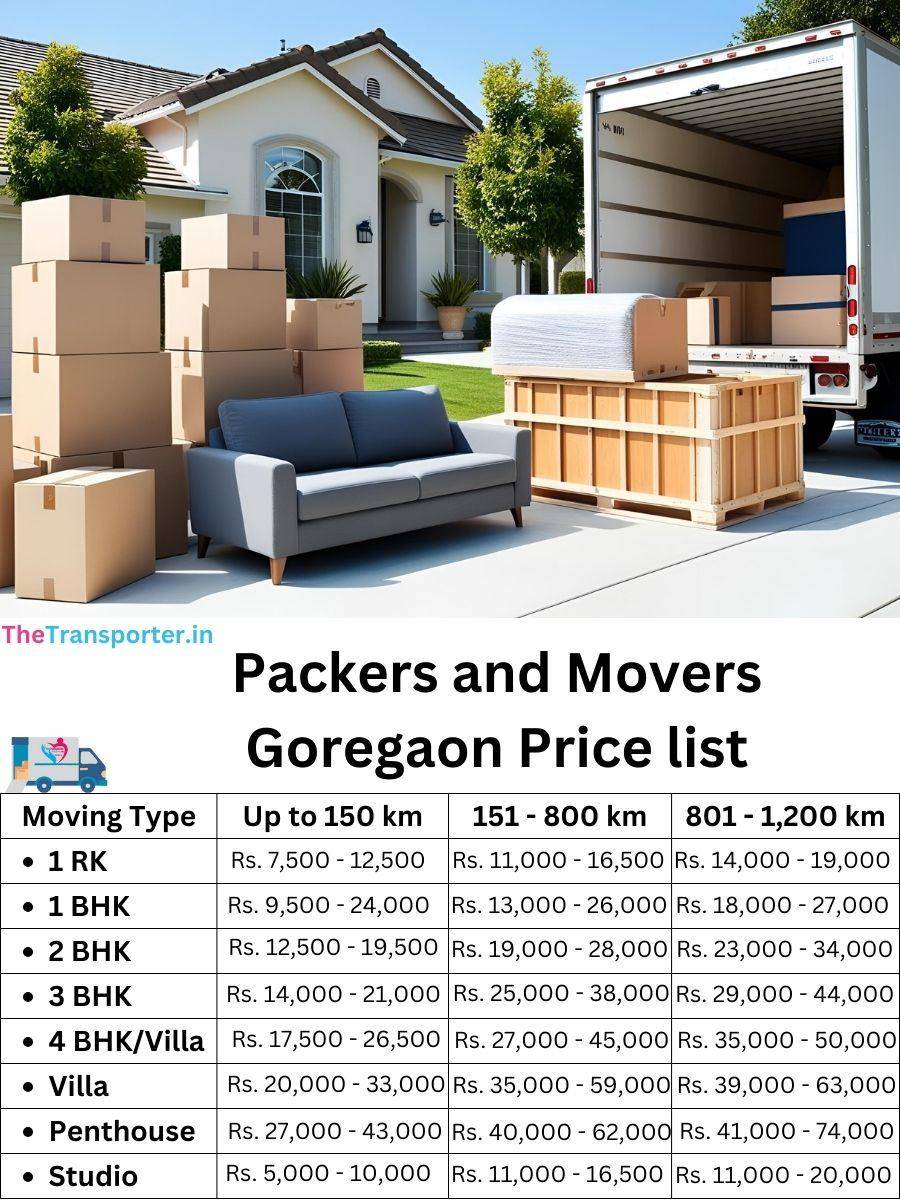 Local packers and movers price list in Goregaon, Mumbai