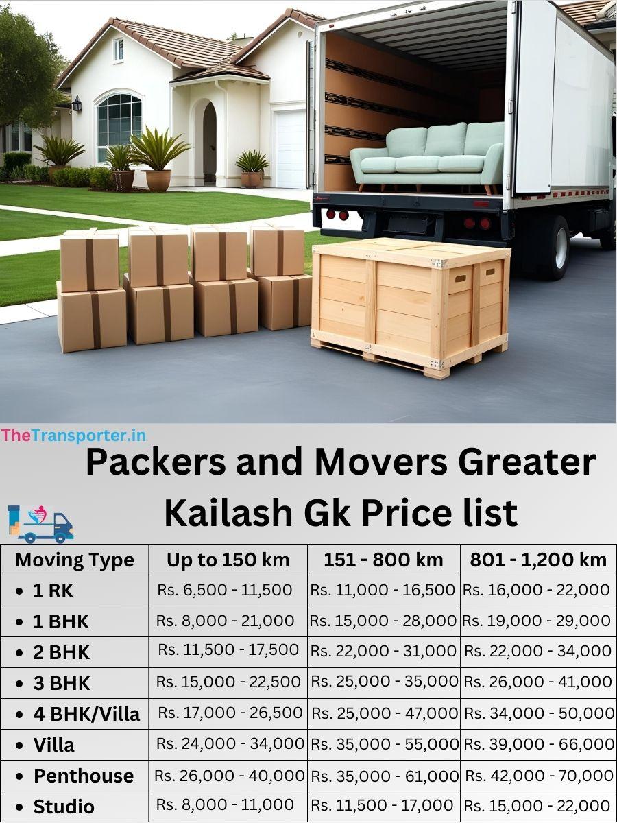 Quick home movers Greater Kailash
