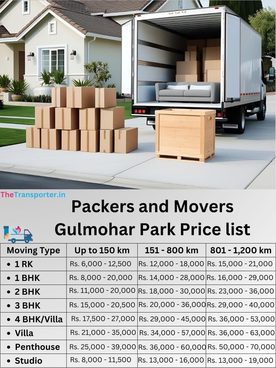 Home packers team Gulmohar Park