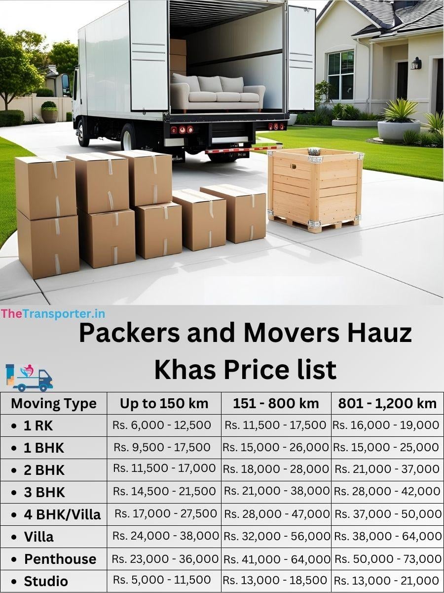 Smooth moving plan Hauz Khas