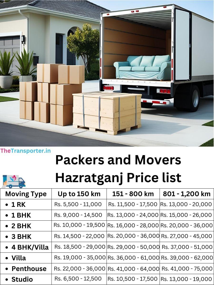 Hazratganj Lucknow packers and movers cost breakdown