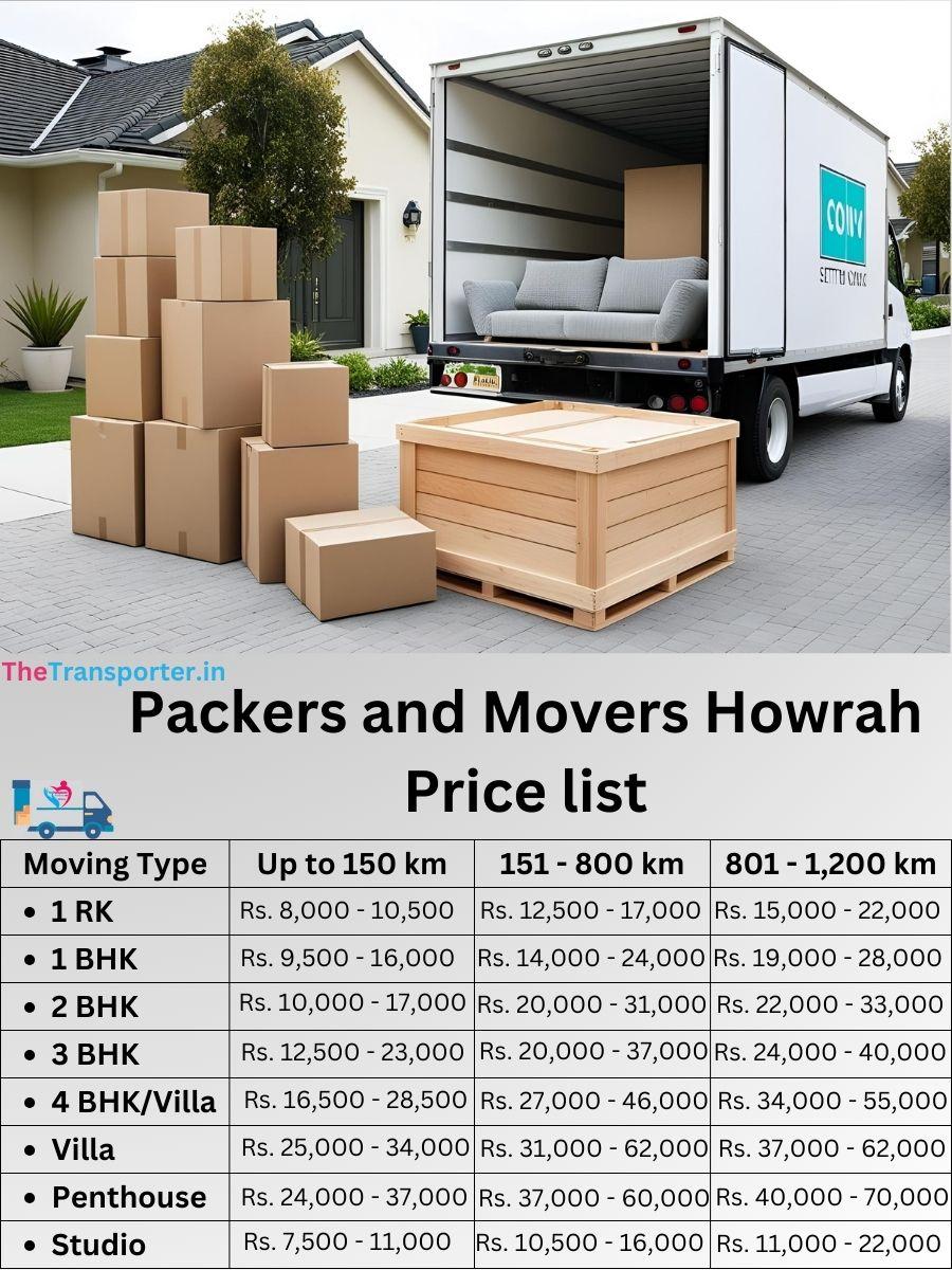 Packers and Movers Howrah price list