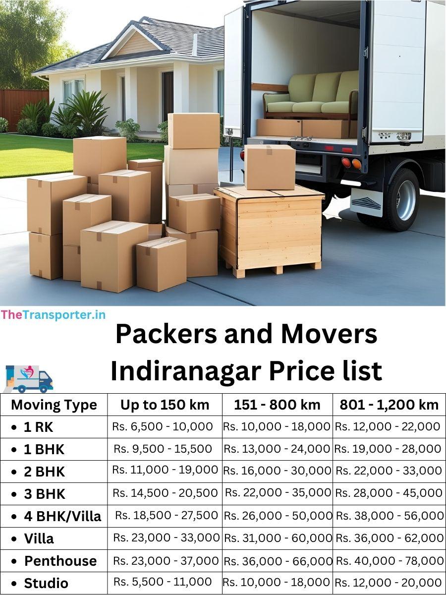Packers and Movers Indiranagar price list