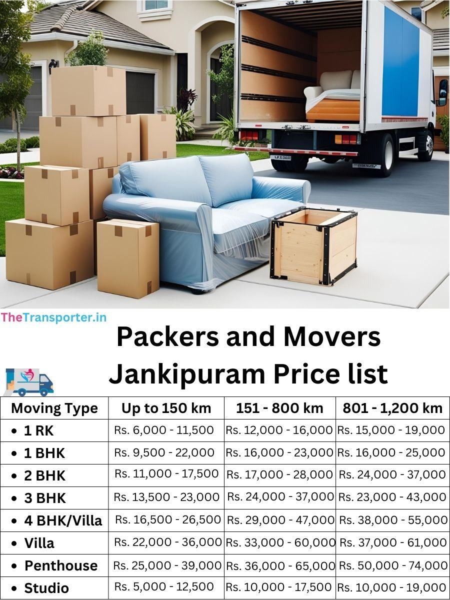 Movers and packers pricing in Jankipuram, Lucknow