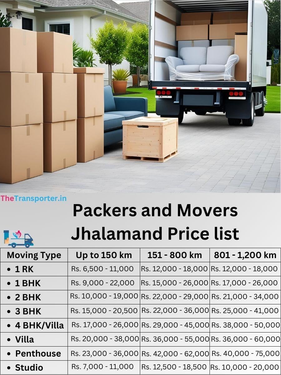 Jhalamand packers and movers cost