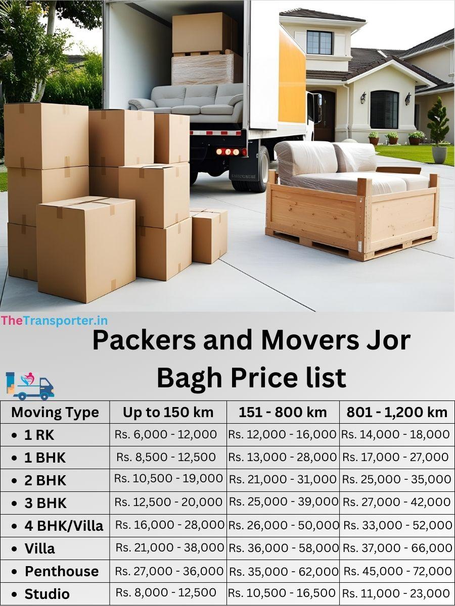 Best-rated movers Jor Bagh