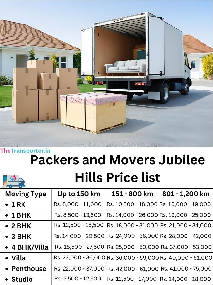 Jubilee Hills Hyderabad movers cost estimate