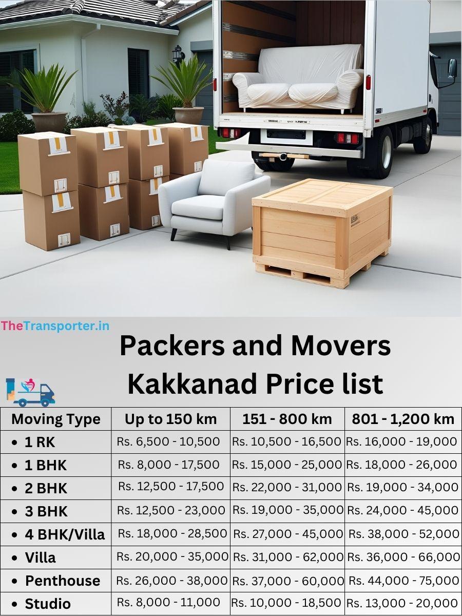 Packers and Movers Kakkanad price list