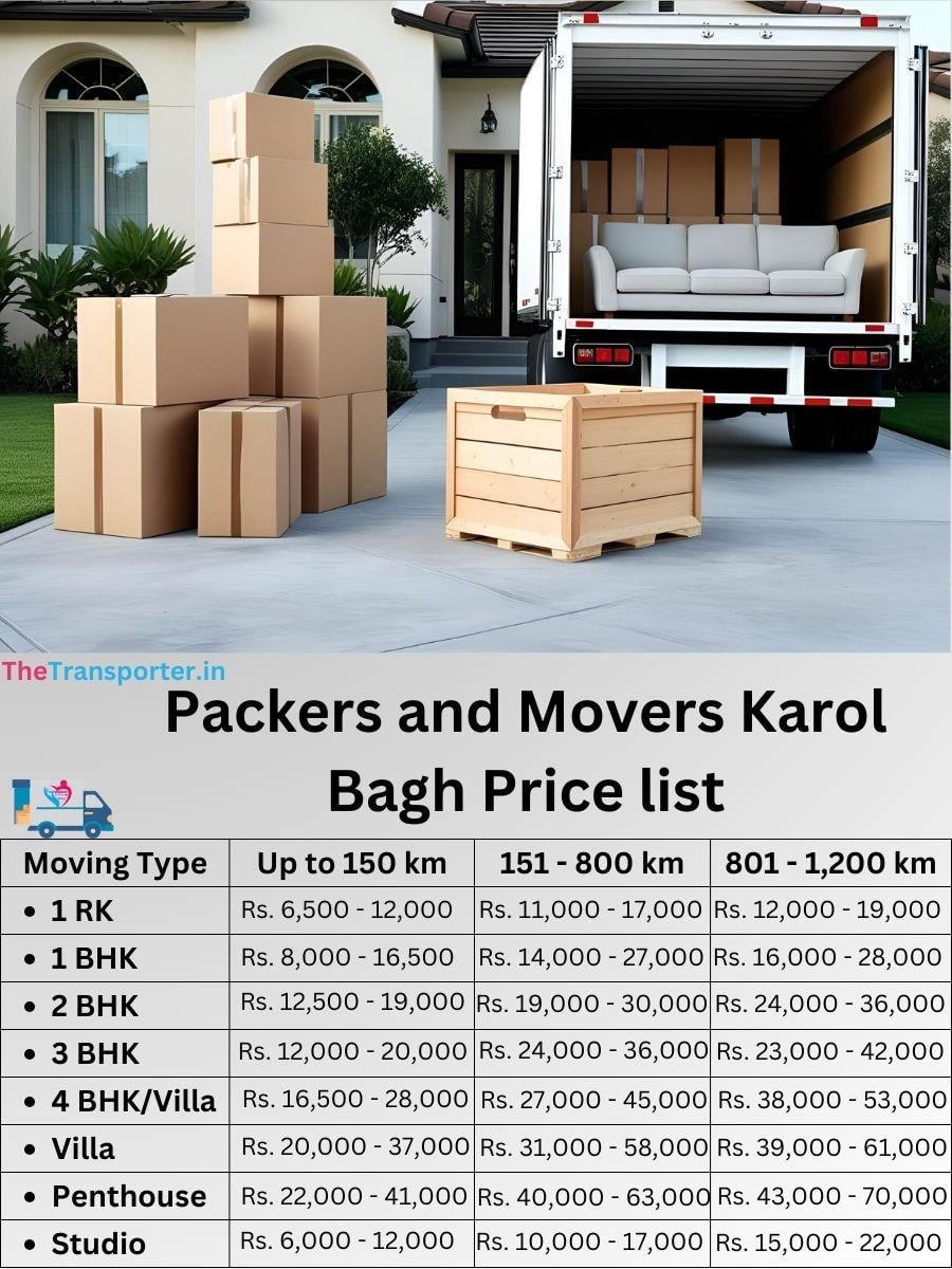 Pack and moving Karol Bagh