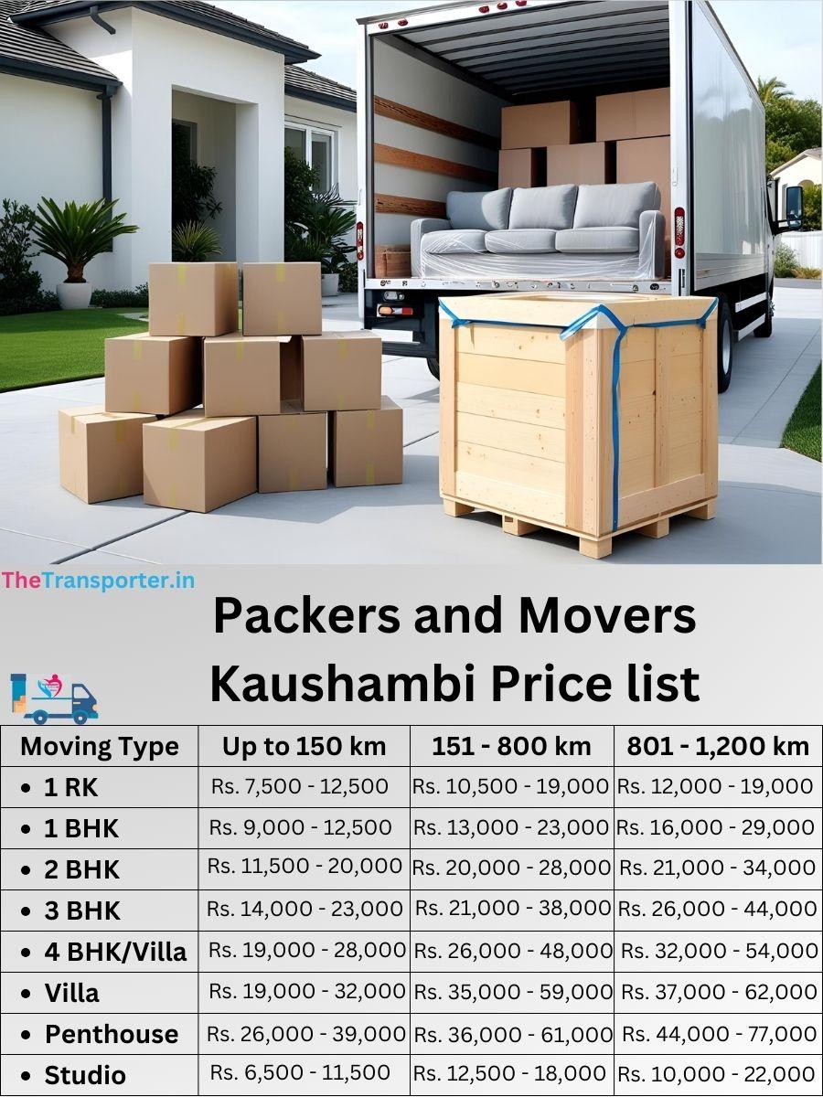Kaushambi Ghaziabad packers price list