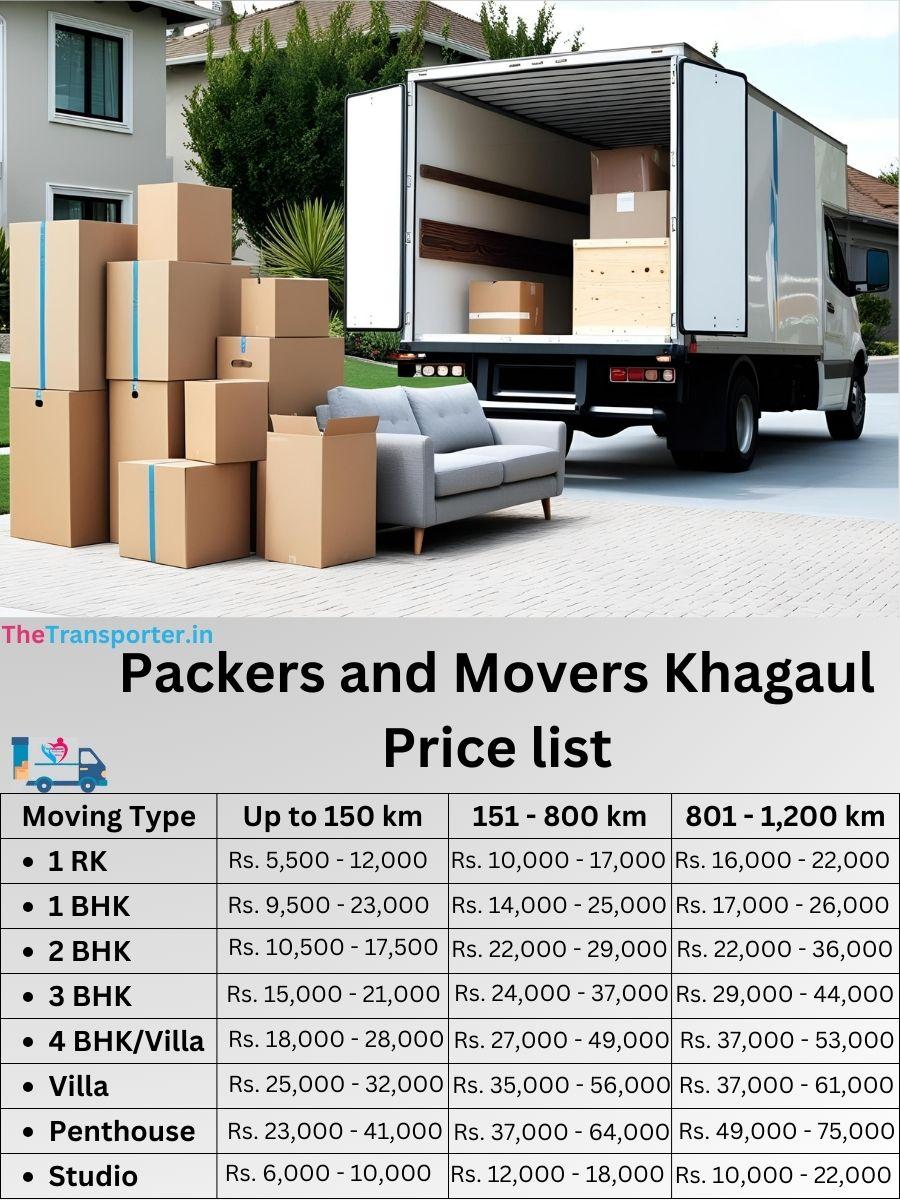 Movers and packers rates for Khagaul, Patna
