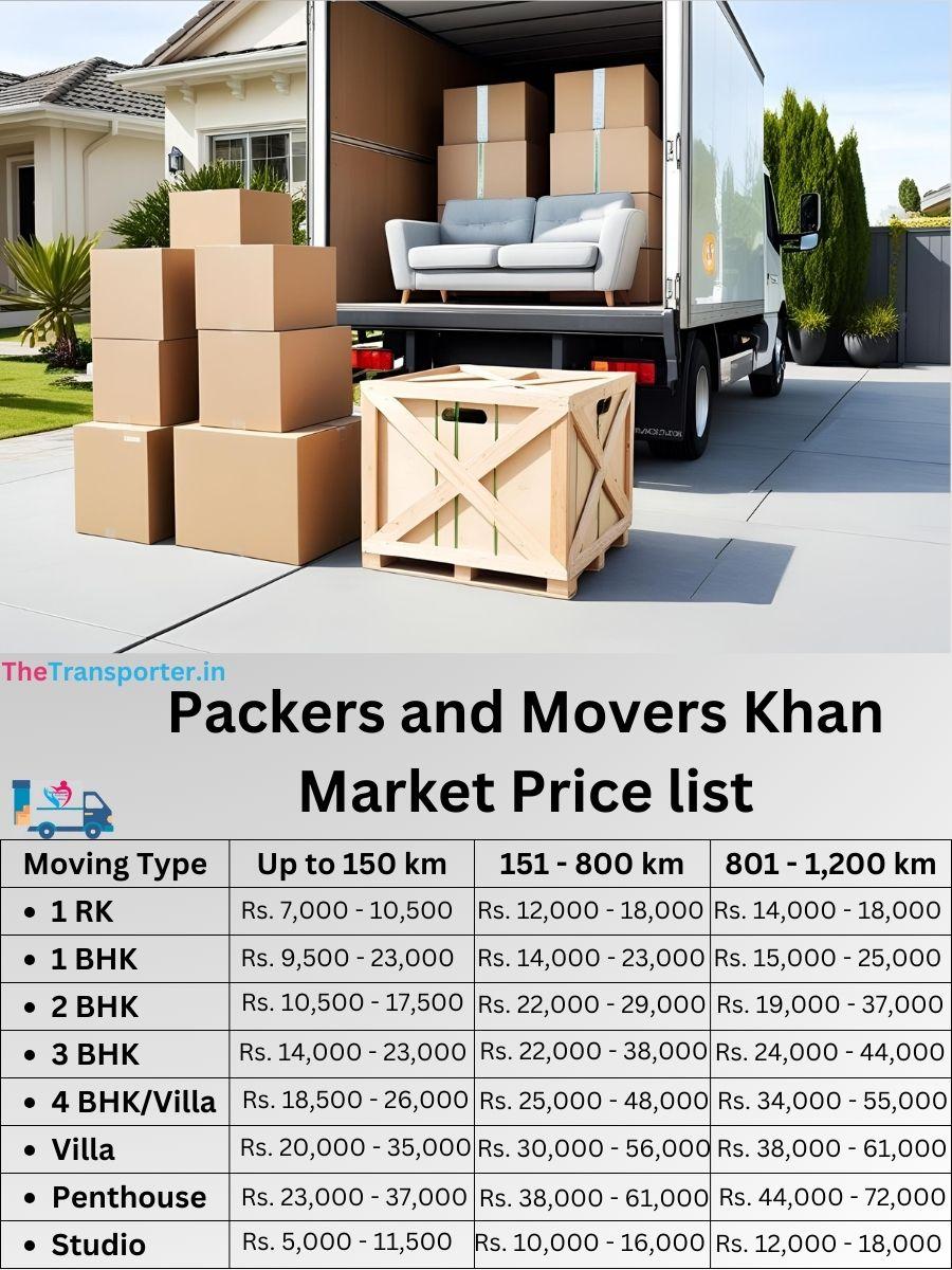 Premium move services Khan Market