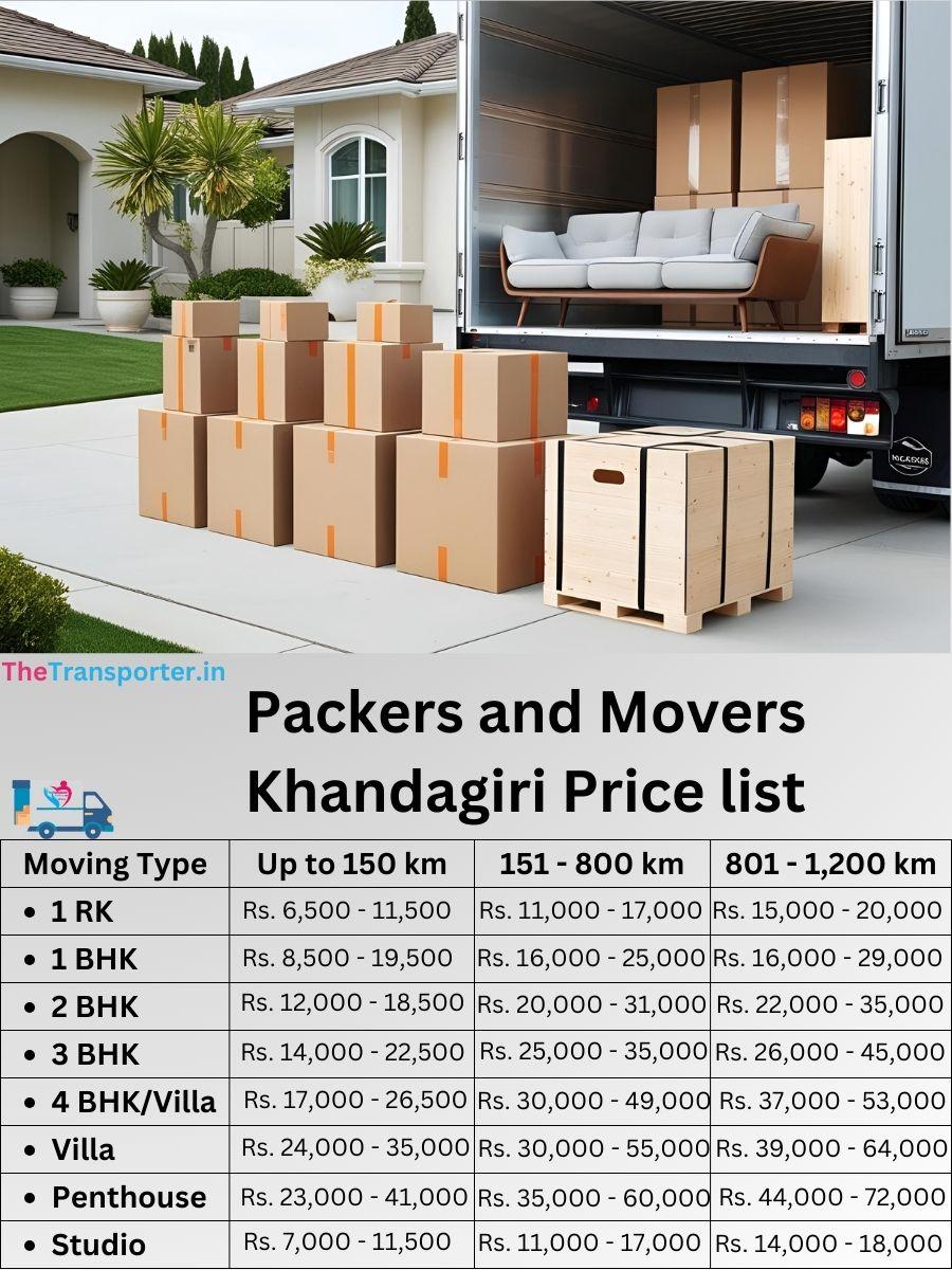 Packers and Movers Khandagiri price list
