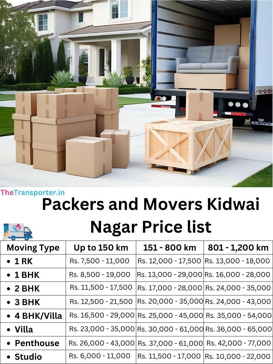 Packers and Movers Kidwai Nagar price list