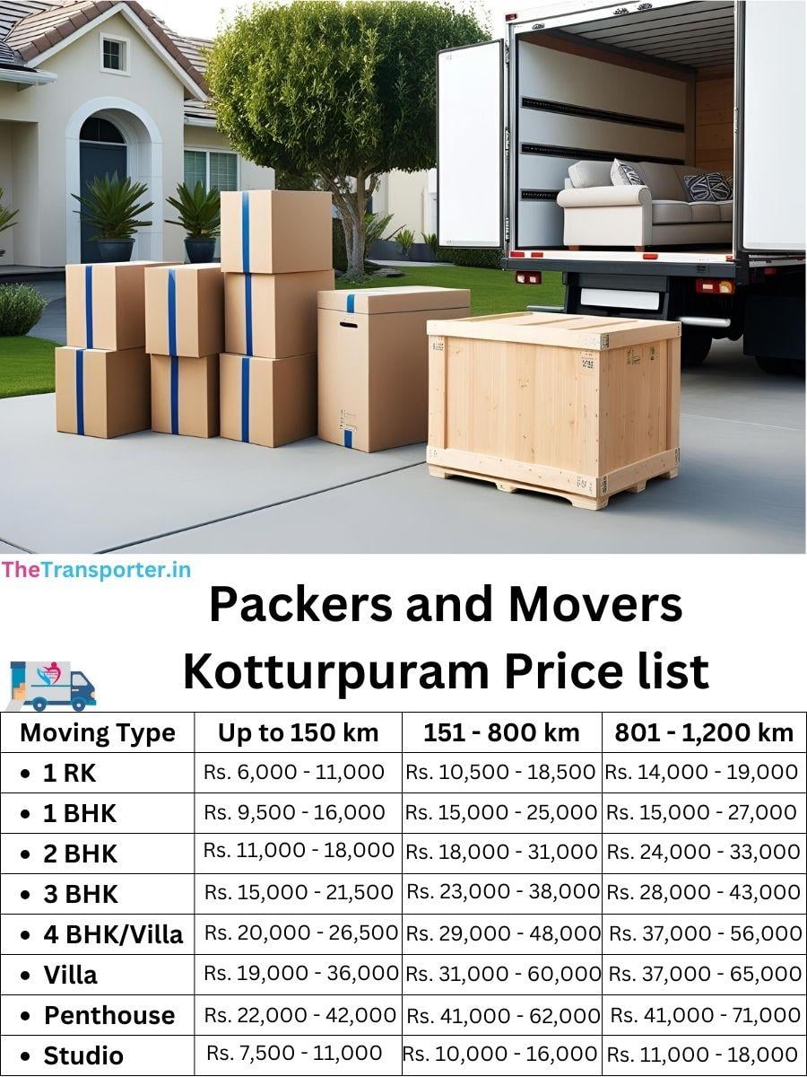 Chennai Kotturpuram moving price details
