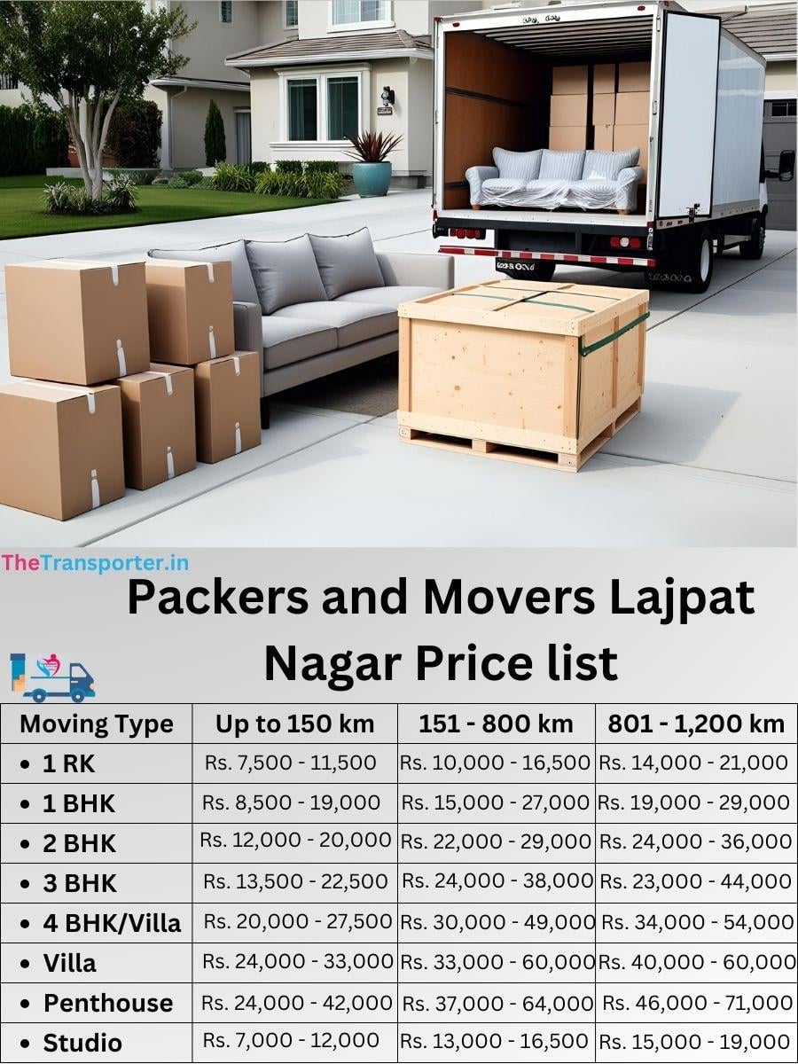 House packing Lajpat Nagar