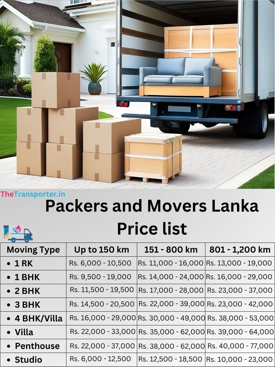 Lanka Varanasi movers and packers charges