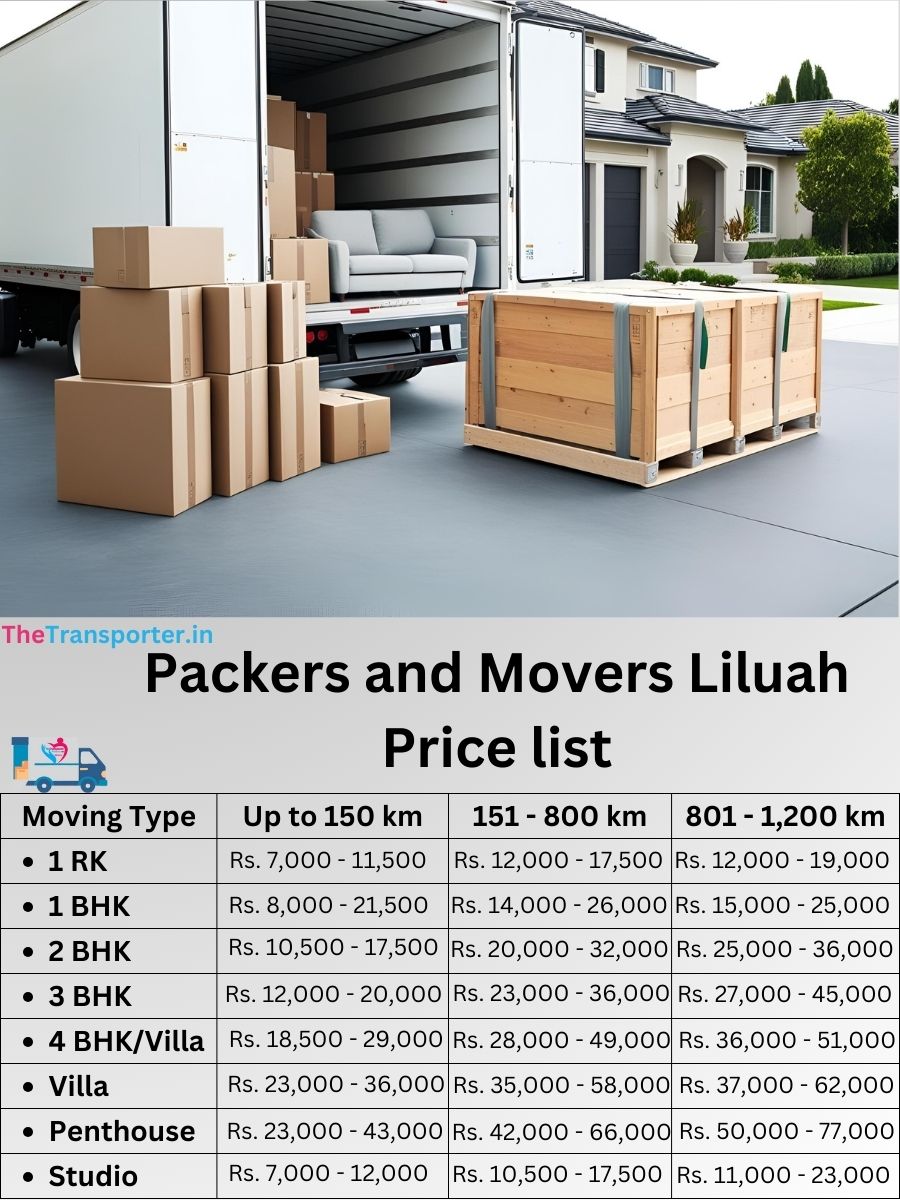 Packers and Movers Liluah price list