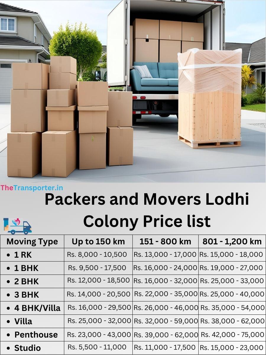 Quick household shifting Lodhi Colony
