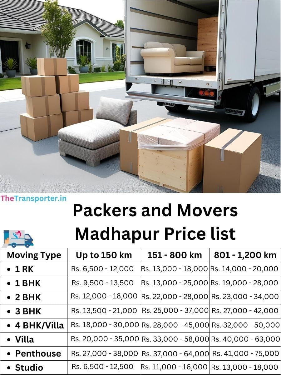 Full cost guide for movers in Madhapur, Hyderabad