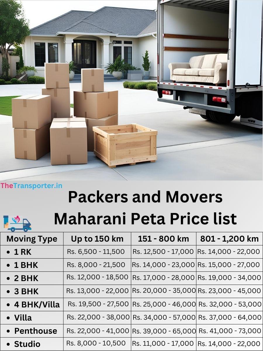 Home moving pricing in Maharani Peta, Visakhapatnam