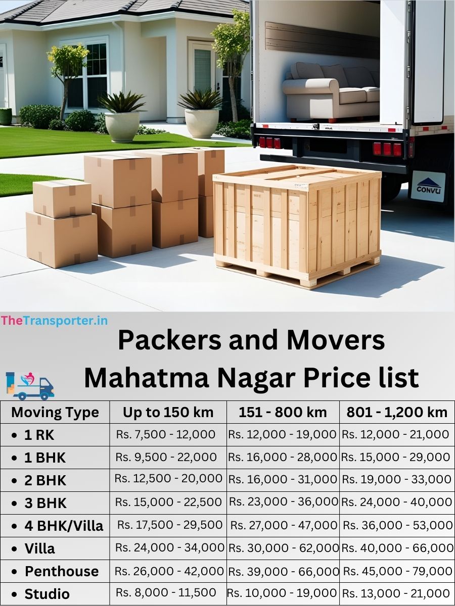 Packers and Movers Mahatma Nagar price list