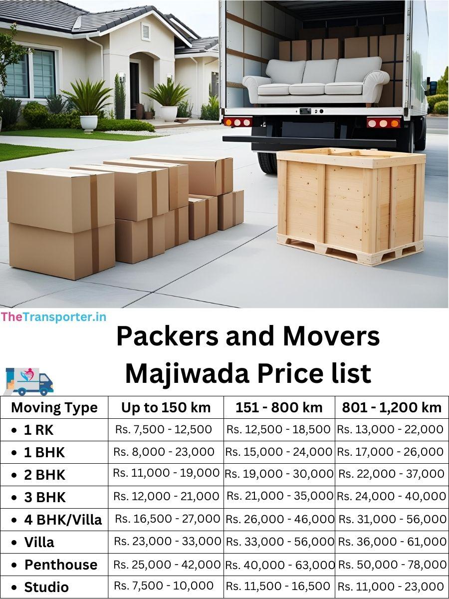 Movers and packers cost in Majiwada, Thane