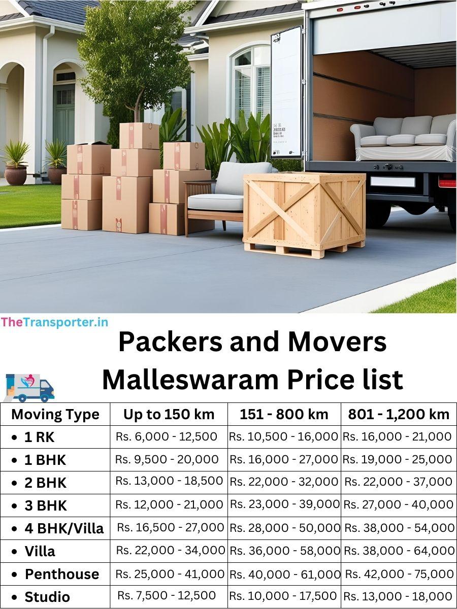 Packers and Movers Malleswaram price list