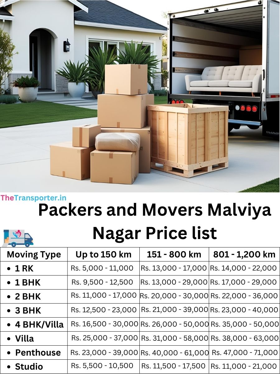 Packers and Movers Malviya Nagar price list