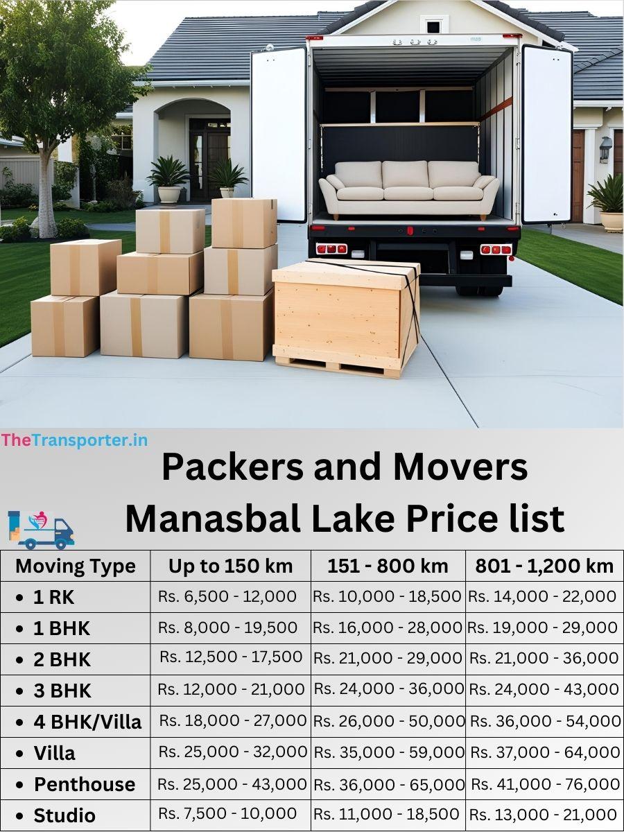 Movers pricing for Manasbal Lake, Srinagar