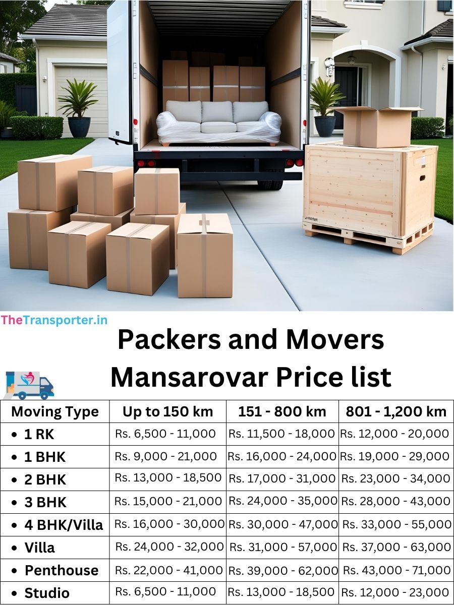 Packers and Movers Mansarovar price list