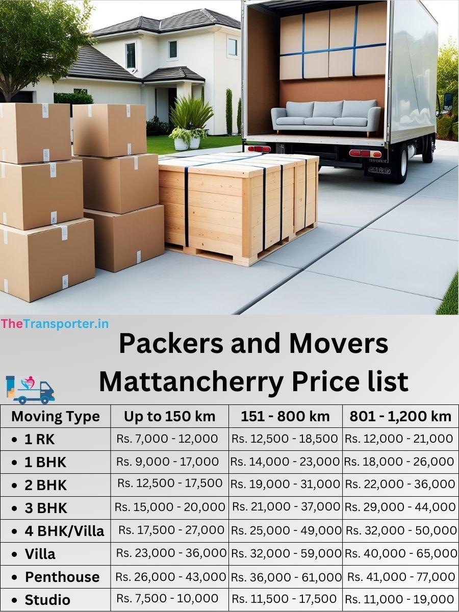 Packers and Movers Mattancherry price list