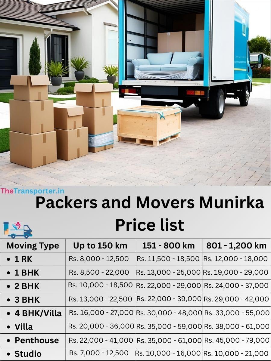 Smooth moving Munirka