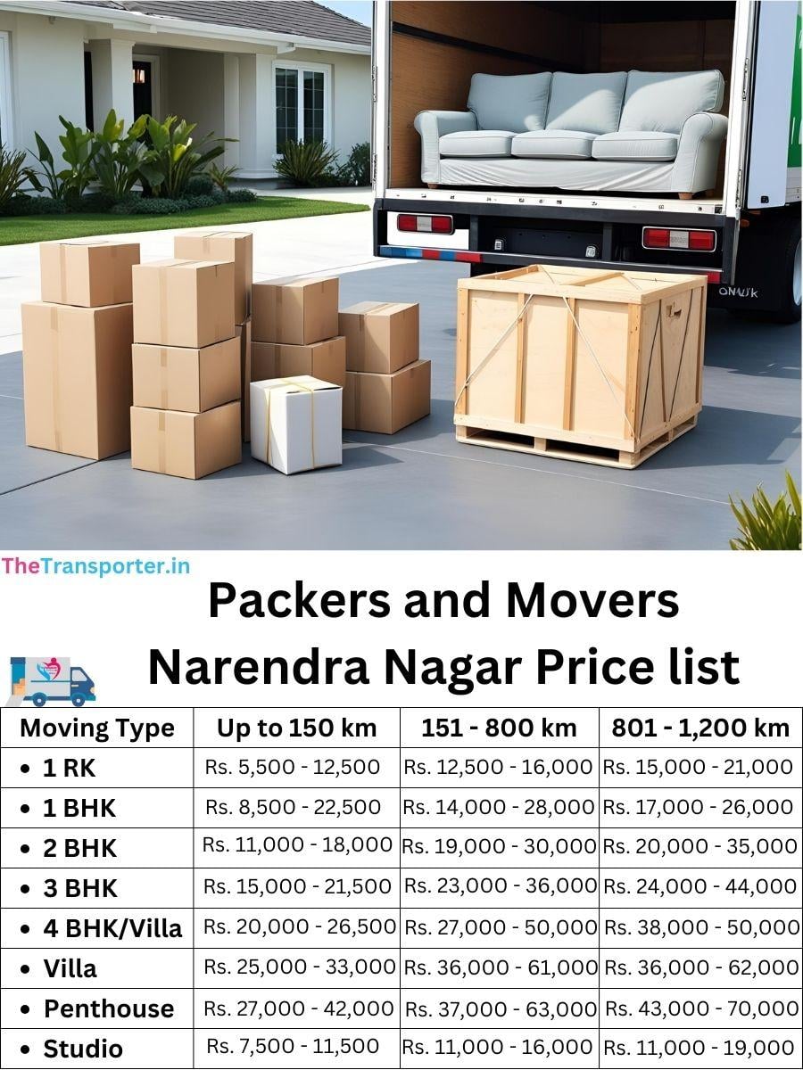 Narendra Nagar Nagpur moving service price