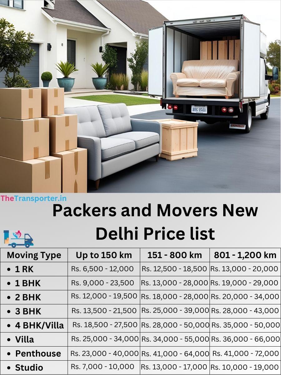 Trusted professionals for New Delhi move