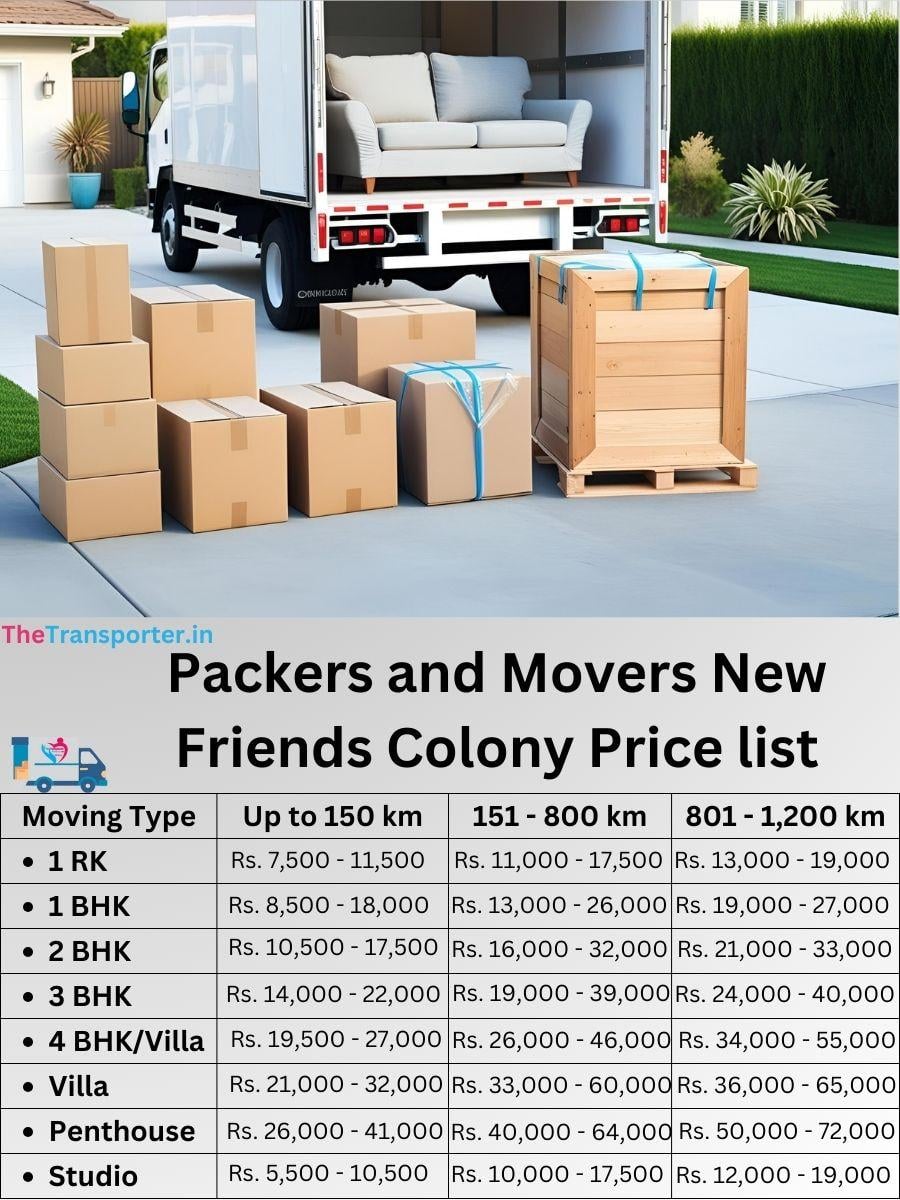 Efficient moving help New Friends Colony