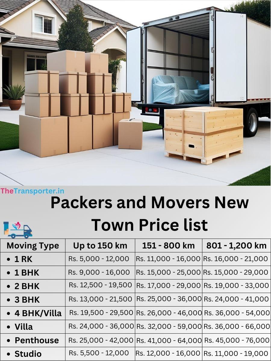 Packers and Movers New-town price list